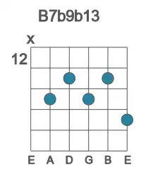 Guitar voicing #1 of the B 7b9b13 chord